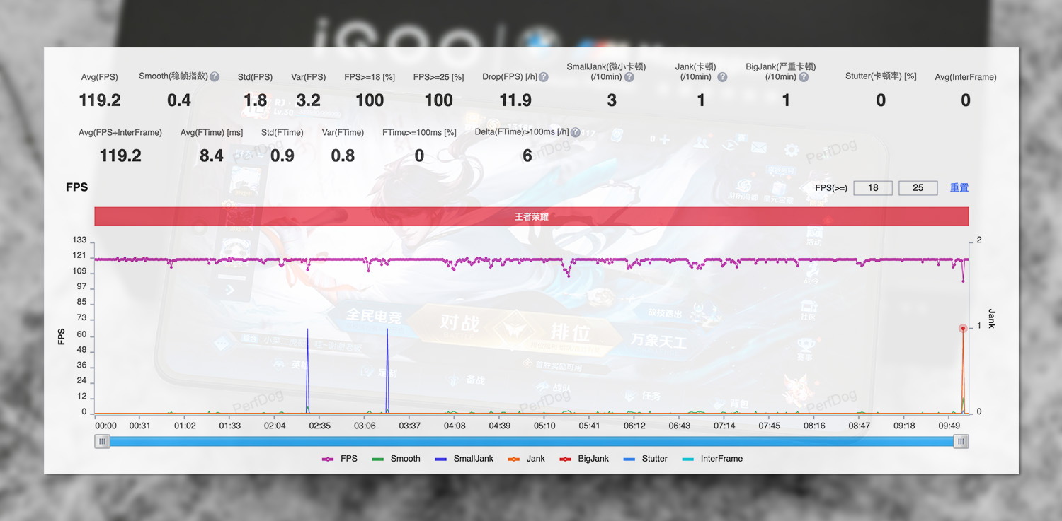 iqoo11评测玩机报告,iQOO11测评游戏体验