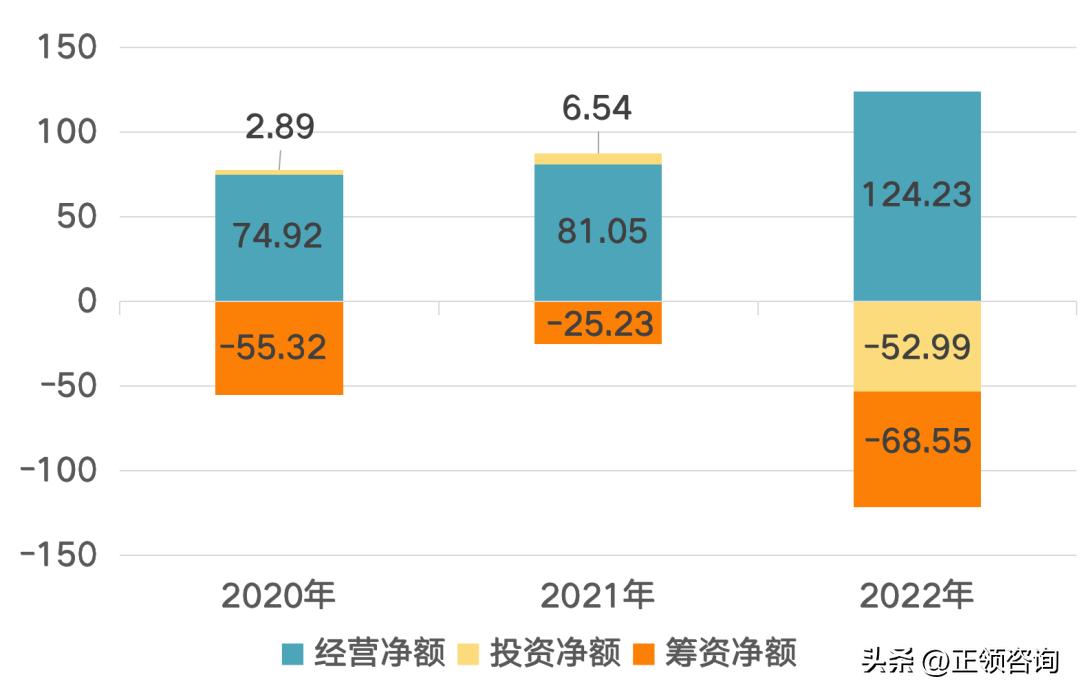 新股速递——用友汽车