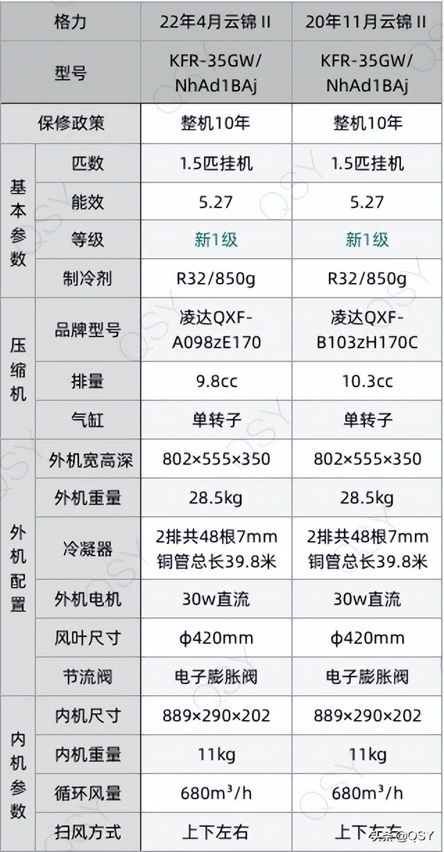 格力空调2024云锦柜外机拆解,格力云锦3匹立式空调拆解