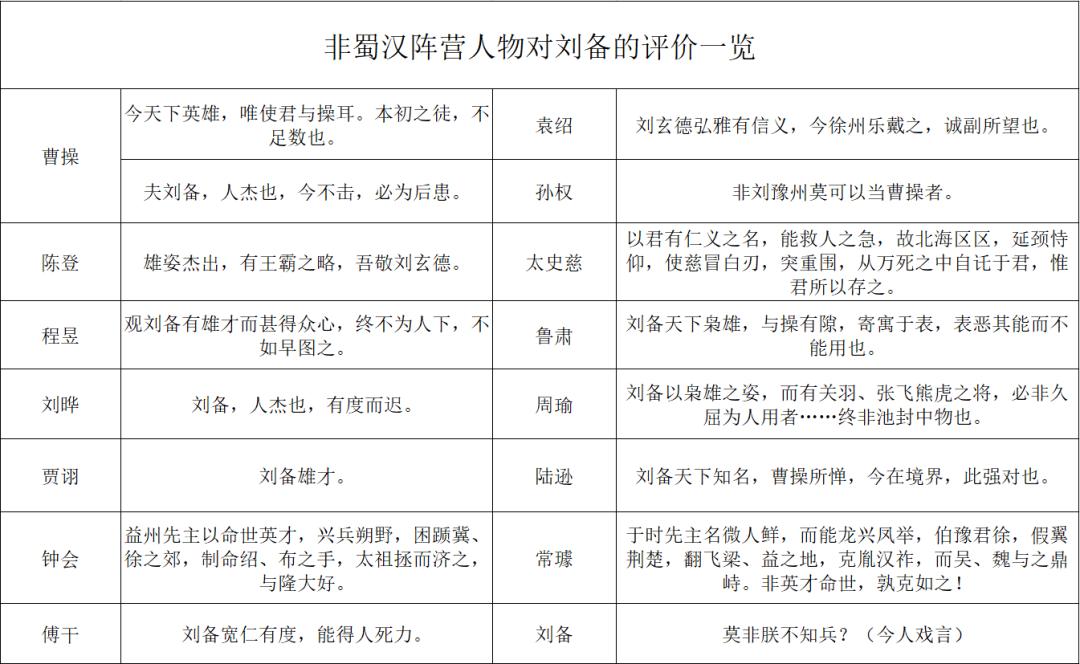 刘备跳槽,刘备跳槽成老板