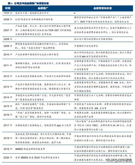 PPR管行业龙头，伟星新材：探寻稳定高盈利和成长的秘密是什么？