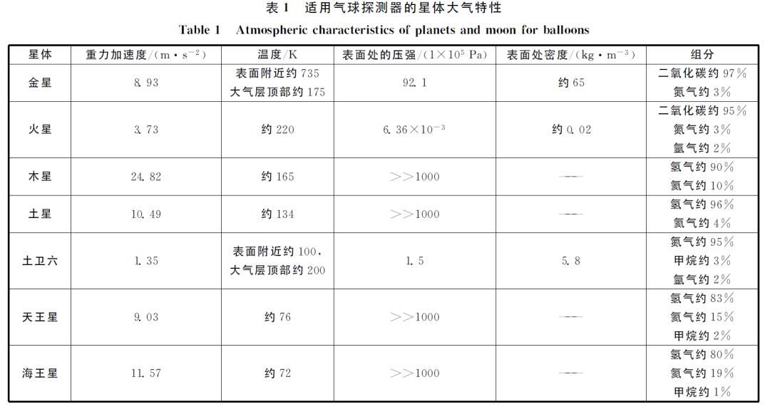 哈勃望远镜惊奇旅程,哈勃望远镜之天空之城