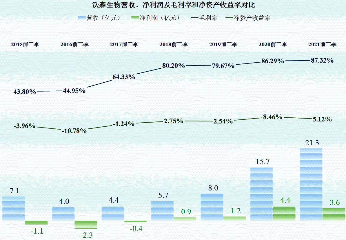 沃森生物净利润,沃森生物2024年一季度业绩