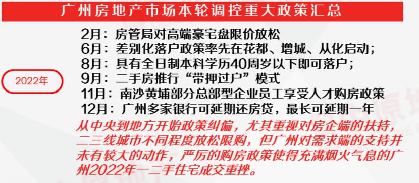 广州市三年来楼市走势图,广州买房逻辑深度分析