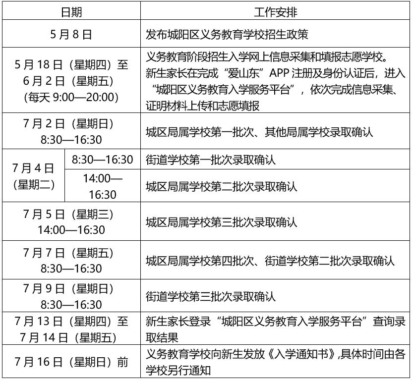 23年城阳中小学招生政策,青岛市城阳区教育局入学条件通知