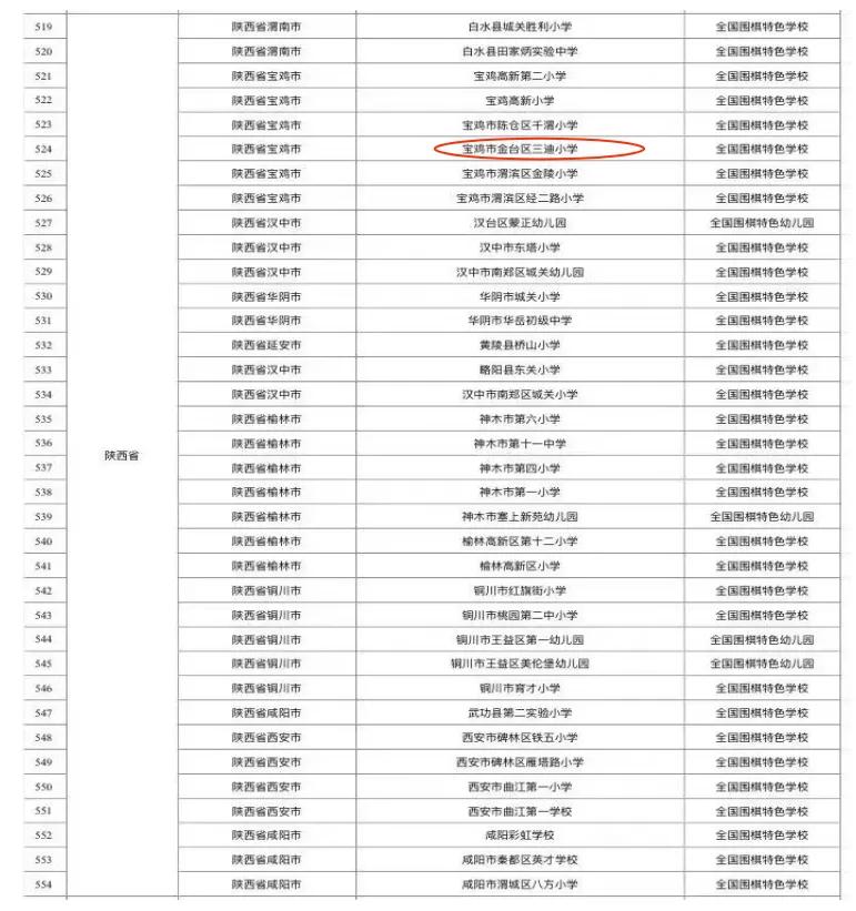 宝鸡市三迪中学学生奖状,宝鸡金台区哪家围棋学校好