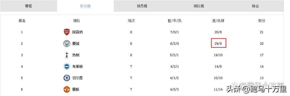 大巴黎2-0击败曼城梅西进1球,欧冠次回合曼城2-0大巴黎最新消息