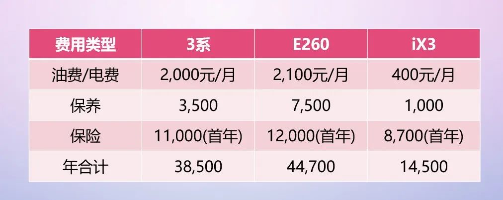 在大陆开电车真的幸福！中国台湾车主分享油车换宝马iX3的感受