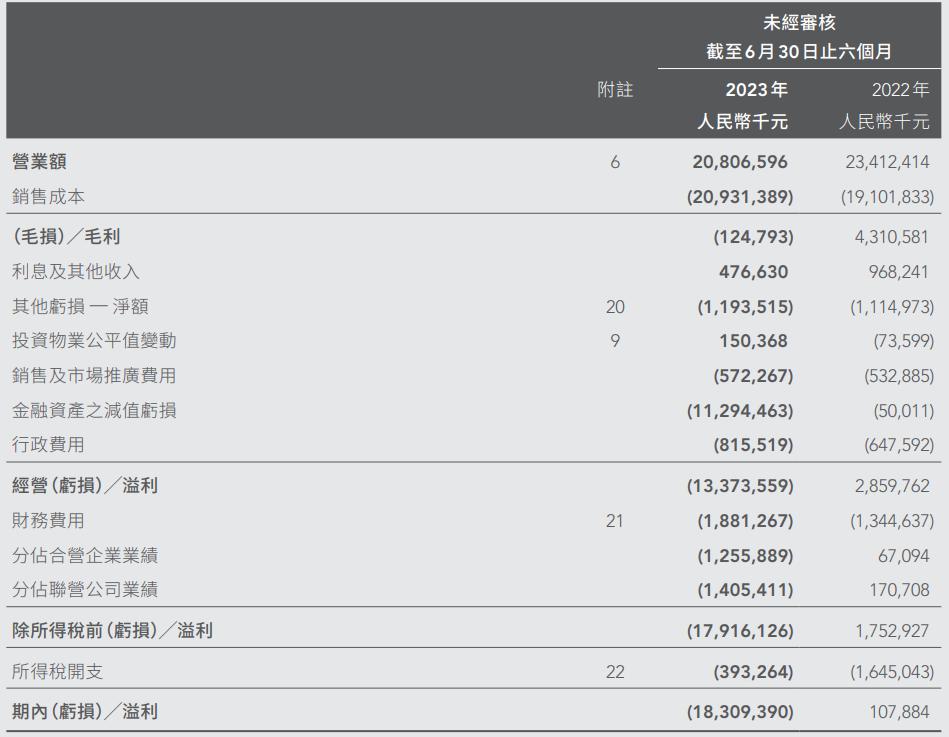 远洋集团债务重组周期,远洋集团20亿债券最新消息
