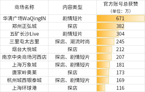 官方号想火只能和联通、招行一起去跳舞？