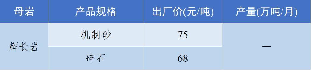 长江流域砂石“寒潮”来袭！—2022年12月全国砂石骨料价格和产量