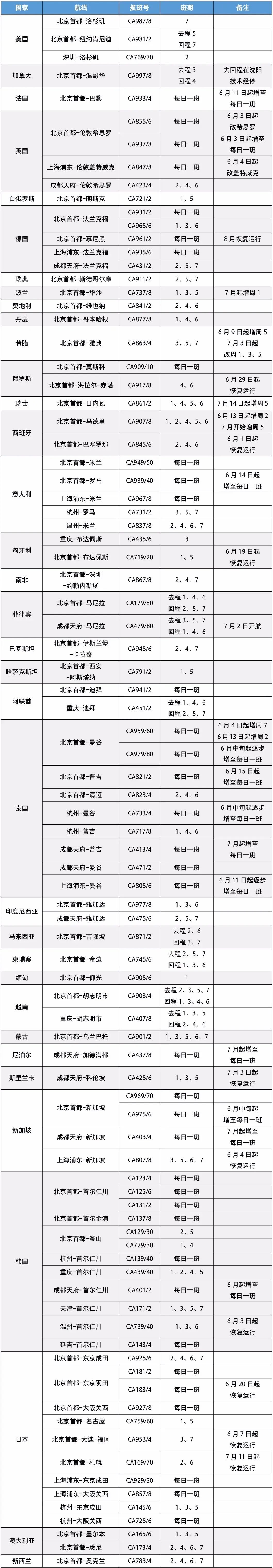 国台办回应赴台游,国台办台湾居民来大陆团队游恢复
