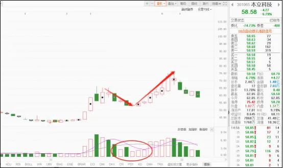 股市中的量价关系怎样理解,股票什么叫做量价关系