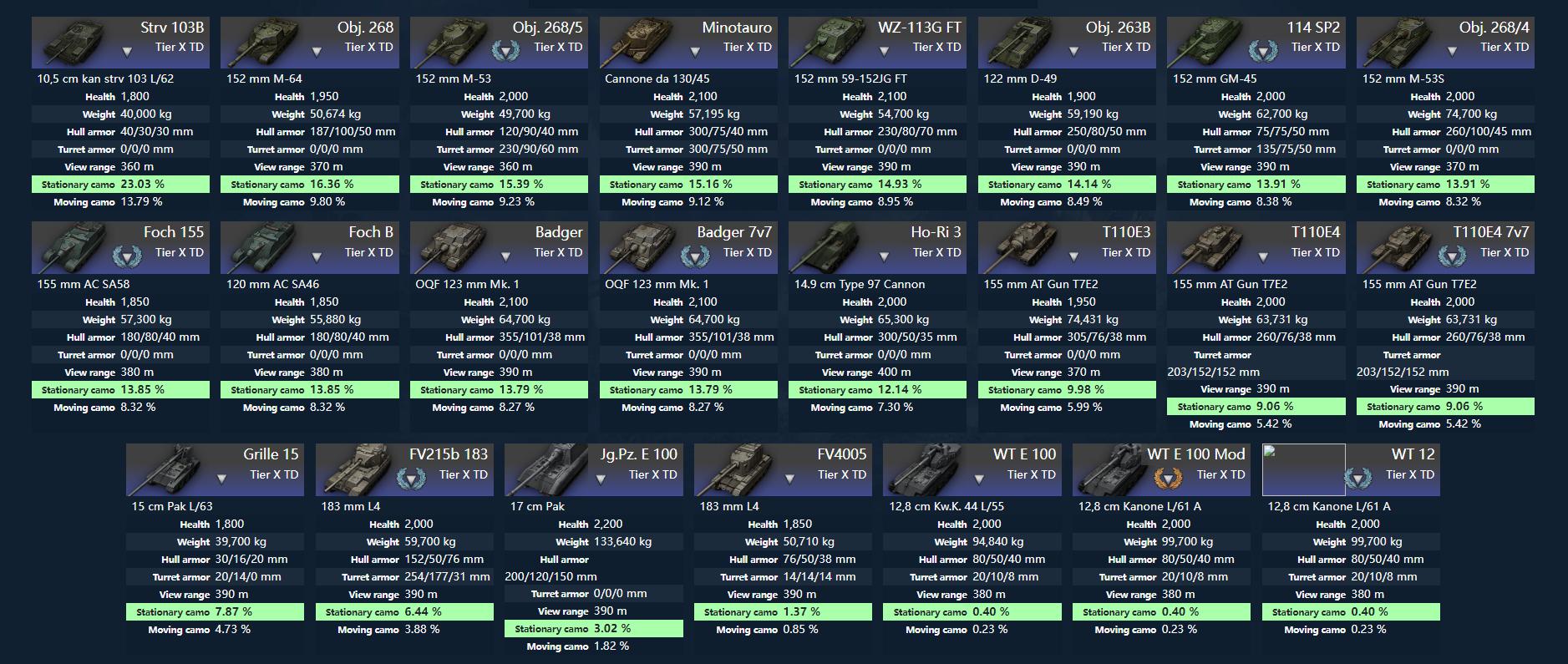 坦克世界十级坦克点评,坦克世界美系td解析