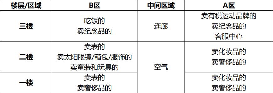 新开的三亚凤凰机场免税店购物,三亚免税店购物攻略怎么带走