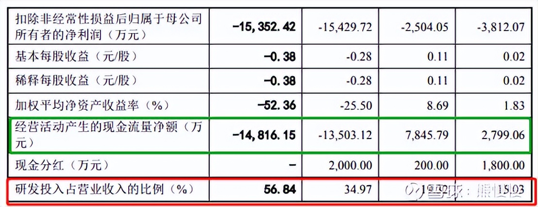 百利天恒申购,百利天恒今日新股分析