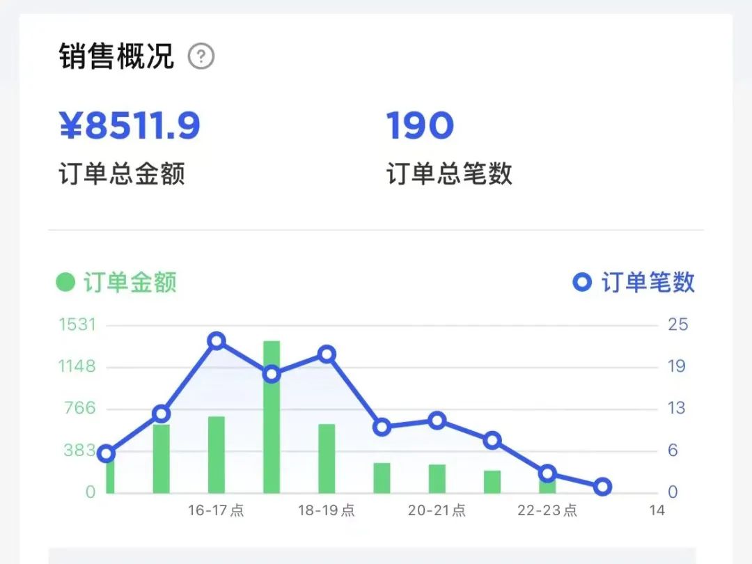 苍井寿司加盟赚钱吗,寿司加盟机会