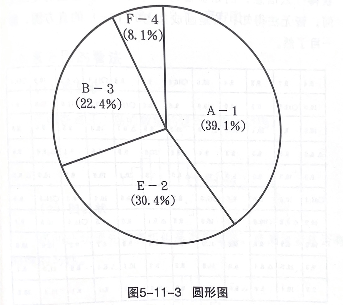 图表数据分析,图表制作