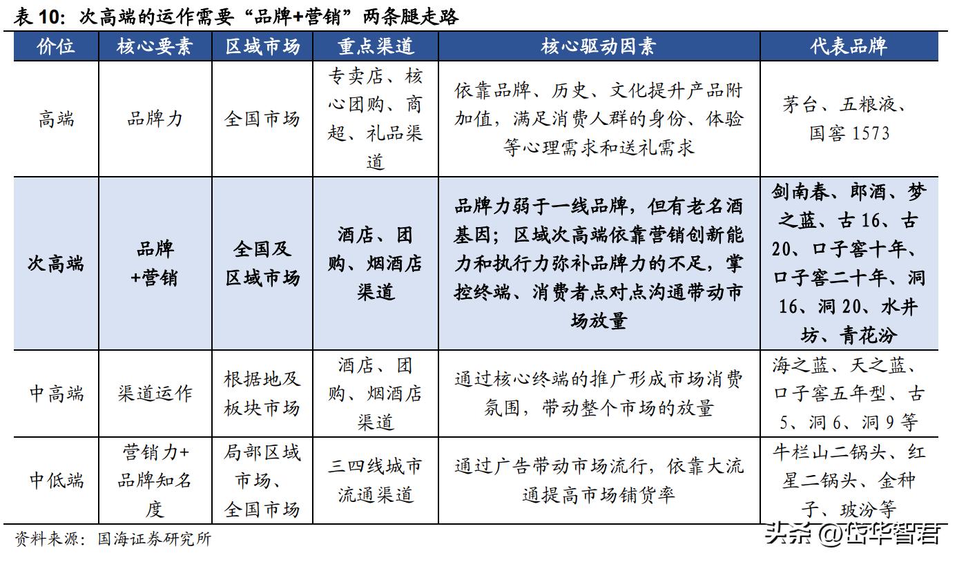 兼香型白酒，口子窖：十年磨一剑，能否充分享受次高端扩容红利？