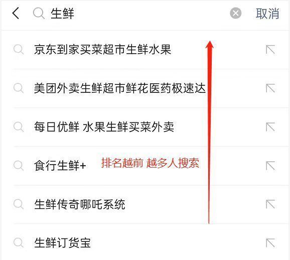 新手如何开启引流变现,解析各大平台引流技巧