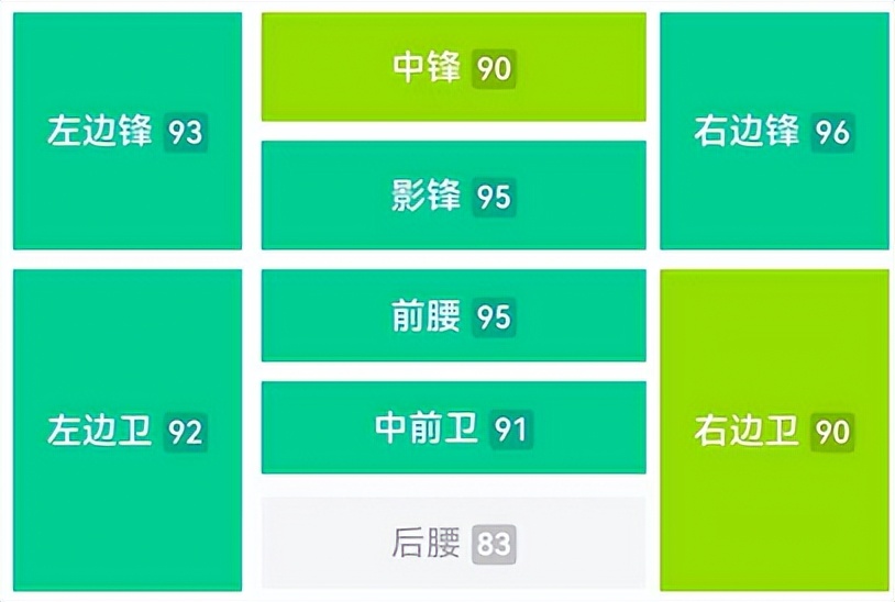 实况足球卡卡和克圣哪个好用,实况足球99分和100分