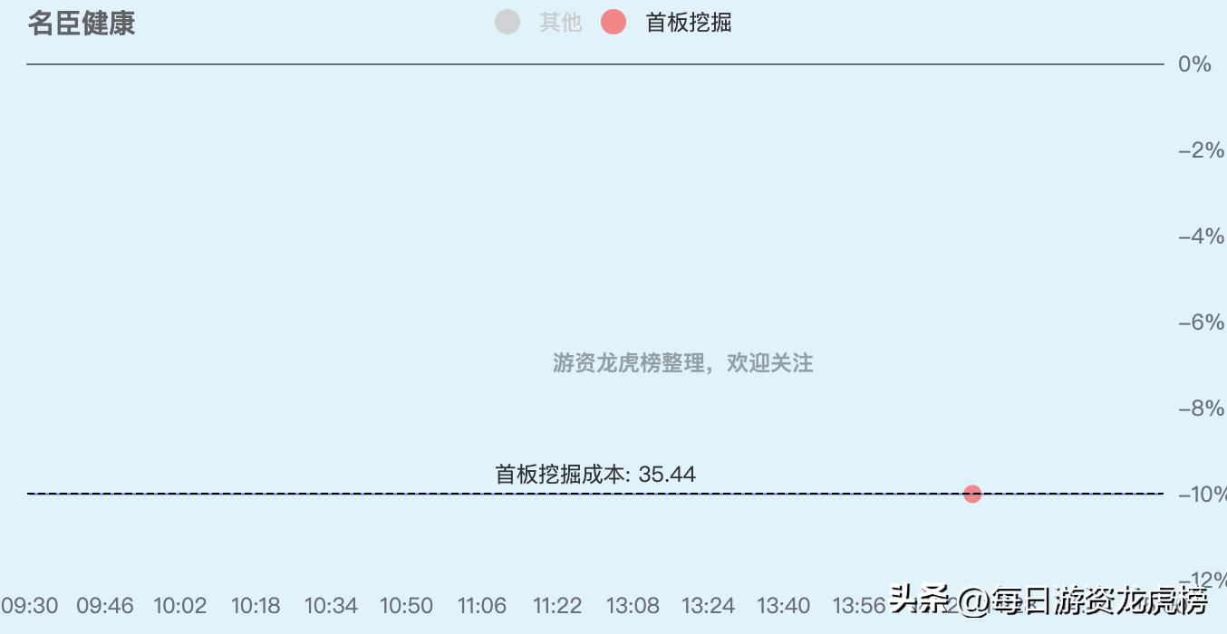2023年11月13日游资交易明细图,202328游资交易明细