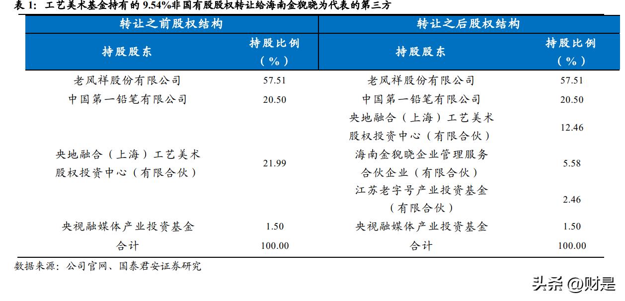 老凤祥分析报告:双百之后新三年,渠道改革更精益