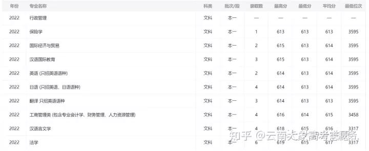 有双一流学科的双非院校,有哪些实力非常强的双非院校