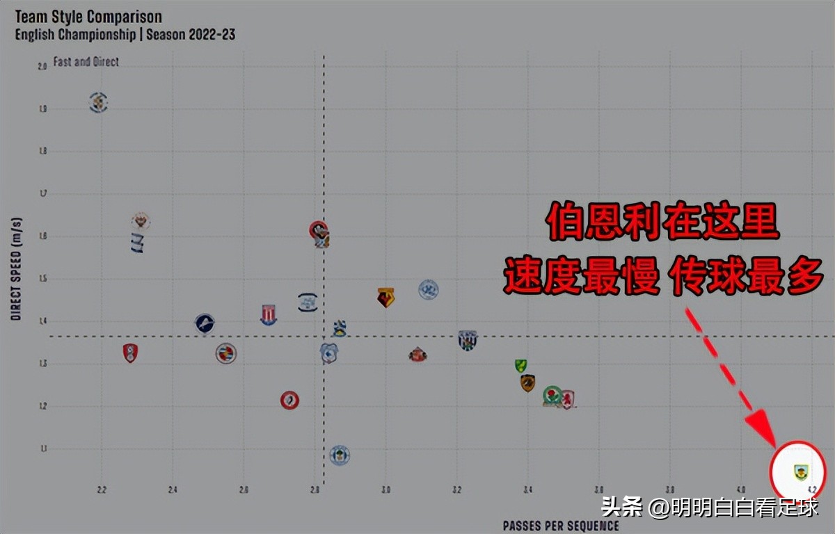 足总杯伯恩利vs伊普斯维奇,足总杯热刺vs伯恩利
