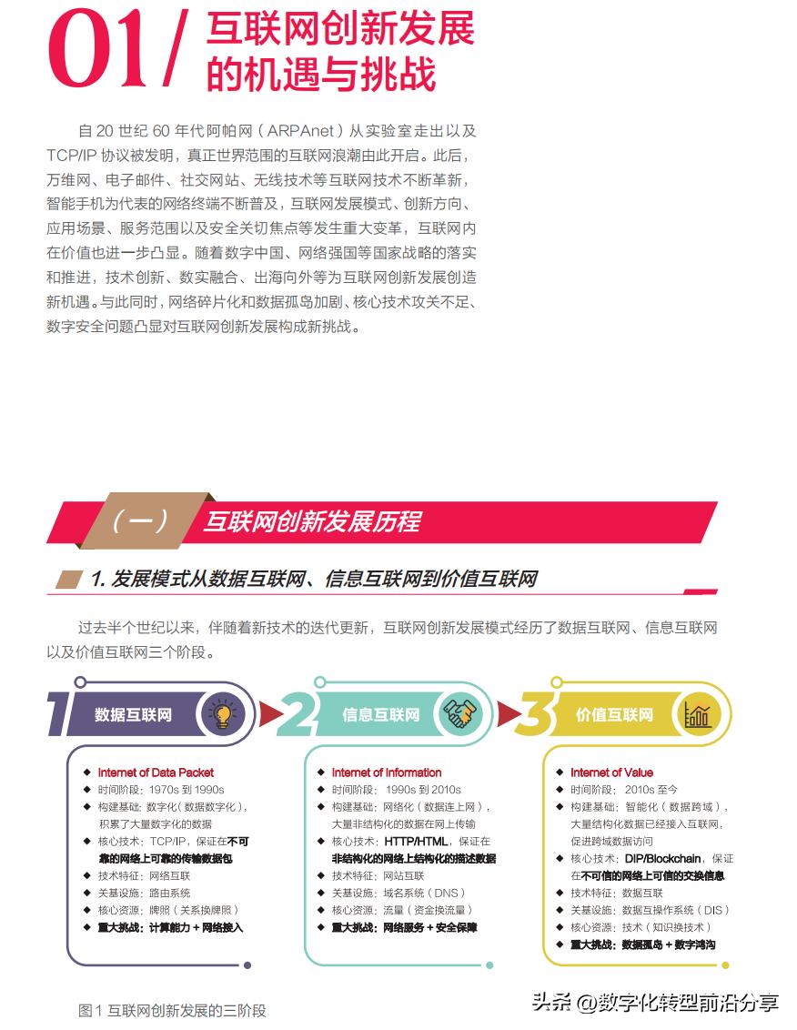 下一代互联网基础设施,新型数字设施助力互联网创新发展