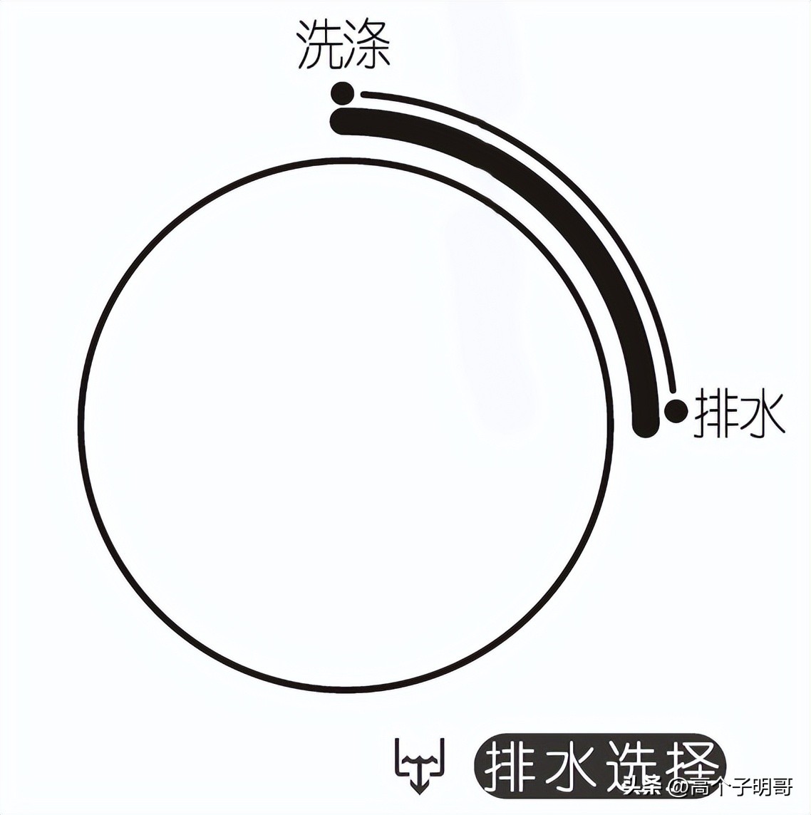 双桶洗衣机不脱水怎么回事,双桶波轮洗衣机不脱水什么原因