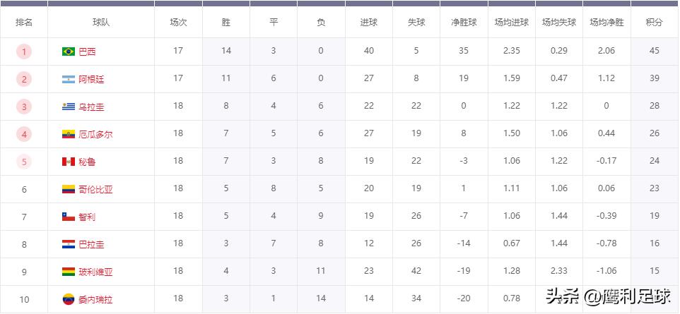 2022卡塔尔世界杯赛程高清图表格,2022卡塔尔世界杯赛程表前16名