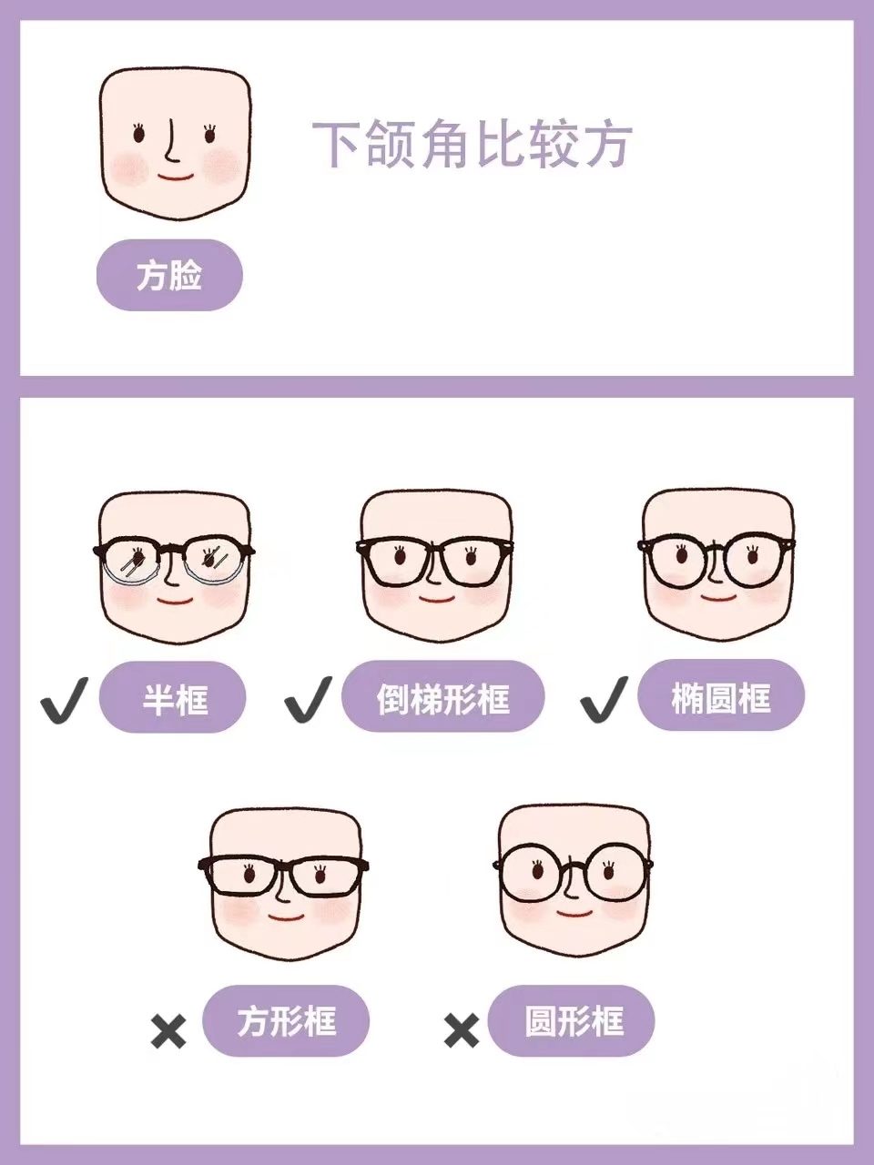 各种脸型挑选眼镜的方法,如何挑选适合自己脸型的的太阳镜