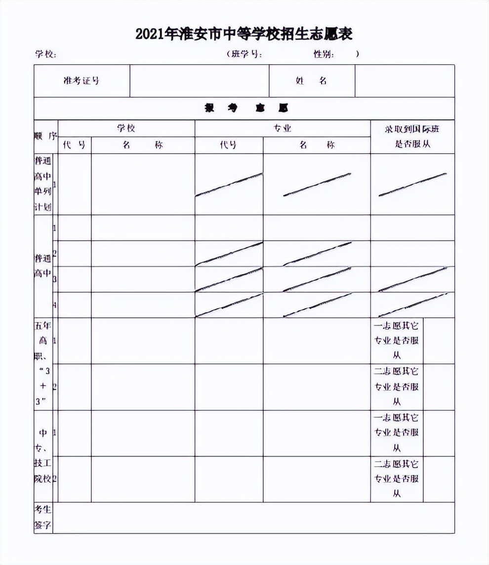 淮阴中学升学率,淮阴中学2020高考录取情况