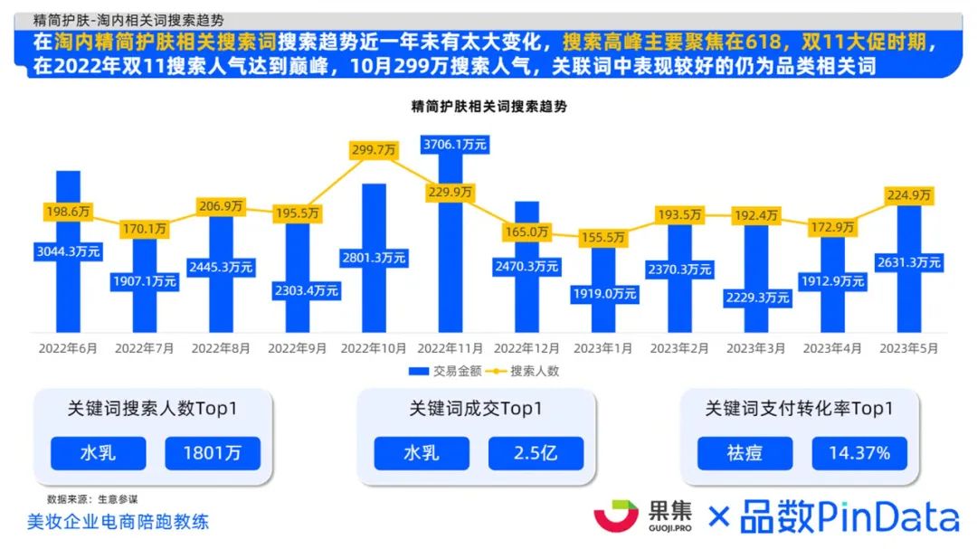 2023年精简护肤市场洞察（至本、珂润、芙丽芳丝）-附*载下**