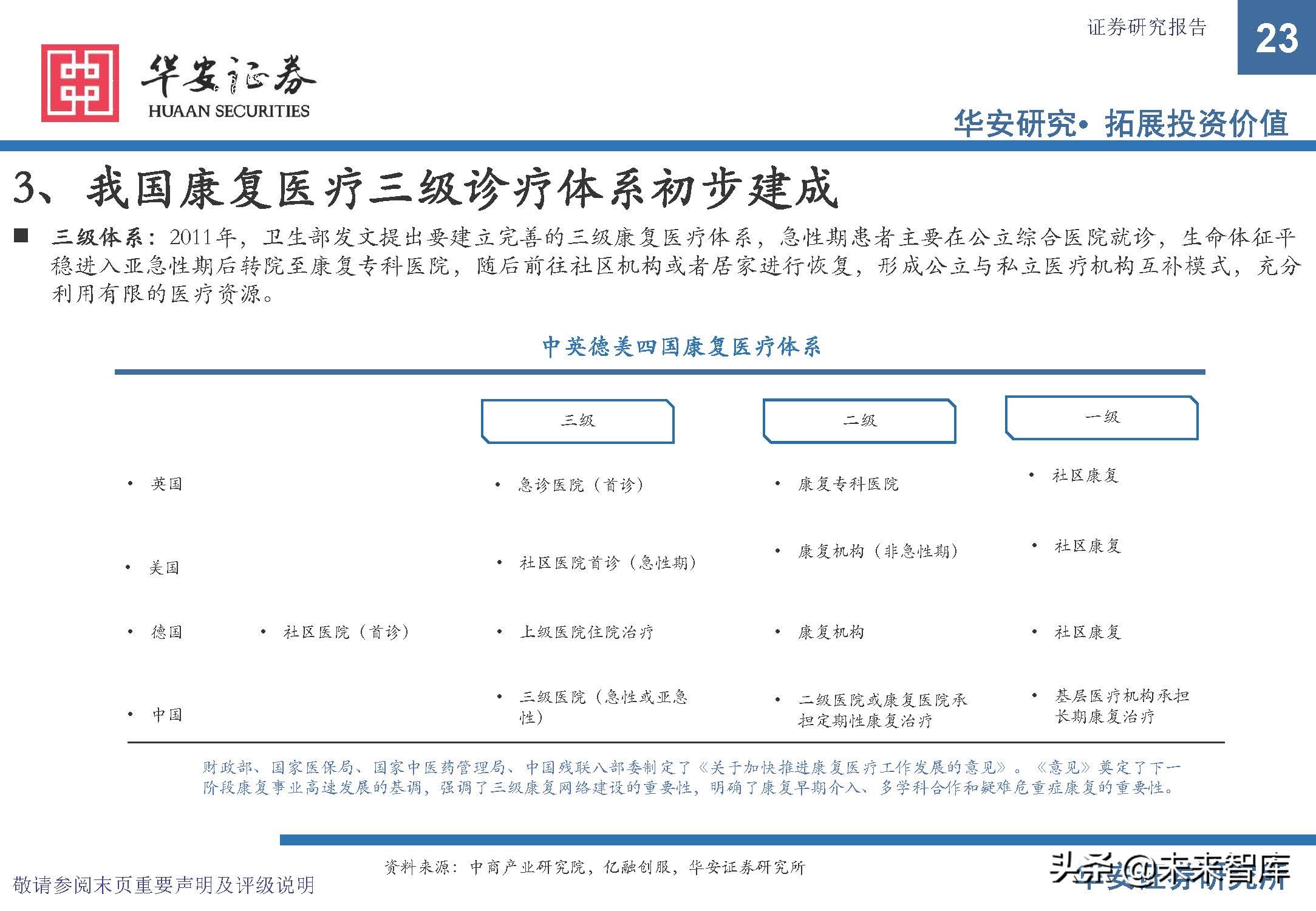 康复医疗设备市场前景,康复医疗器械趋势
