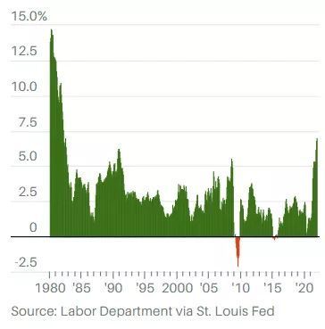 美通胀,美国公布2024年4月通胀数据