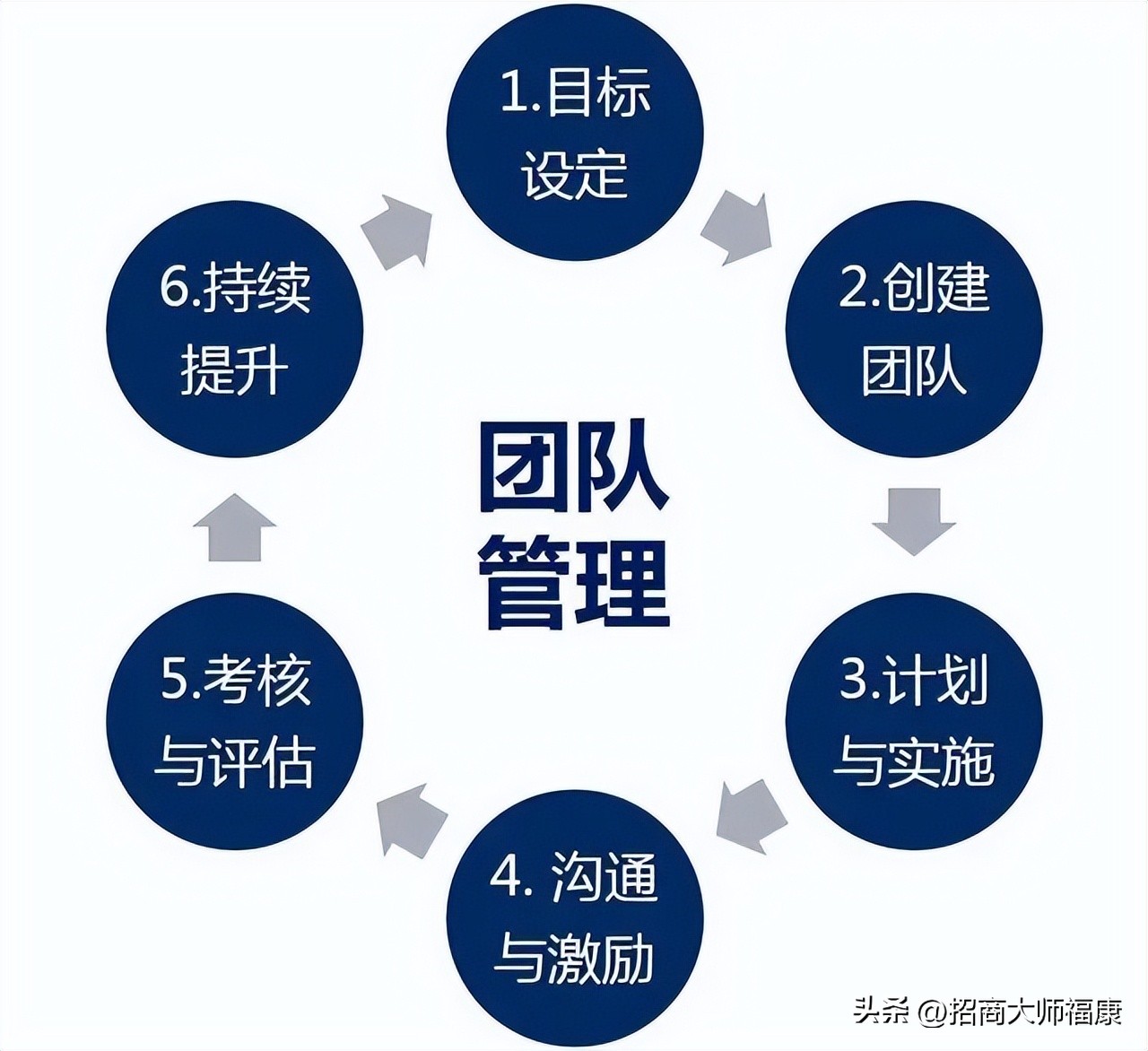 美容院前期管理流程,美容院经营管理的五大核心