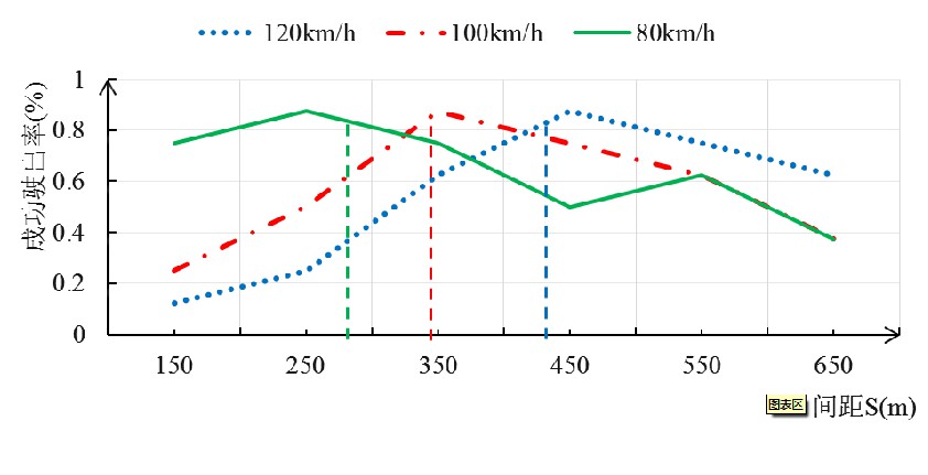 b型单喇叭立交,b型单喇叭互通式立交