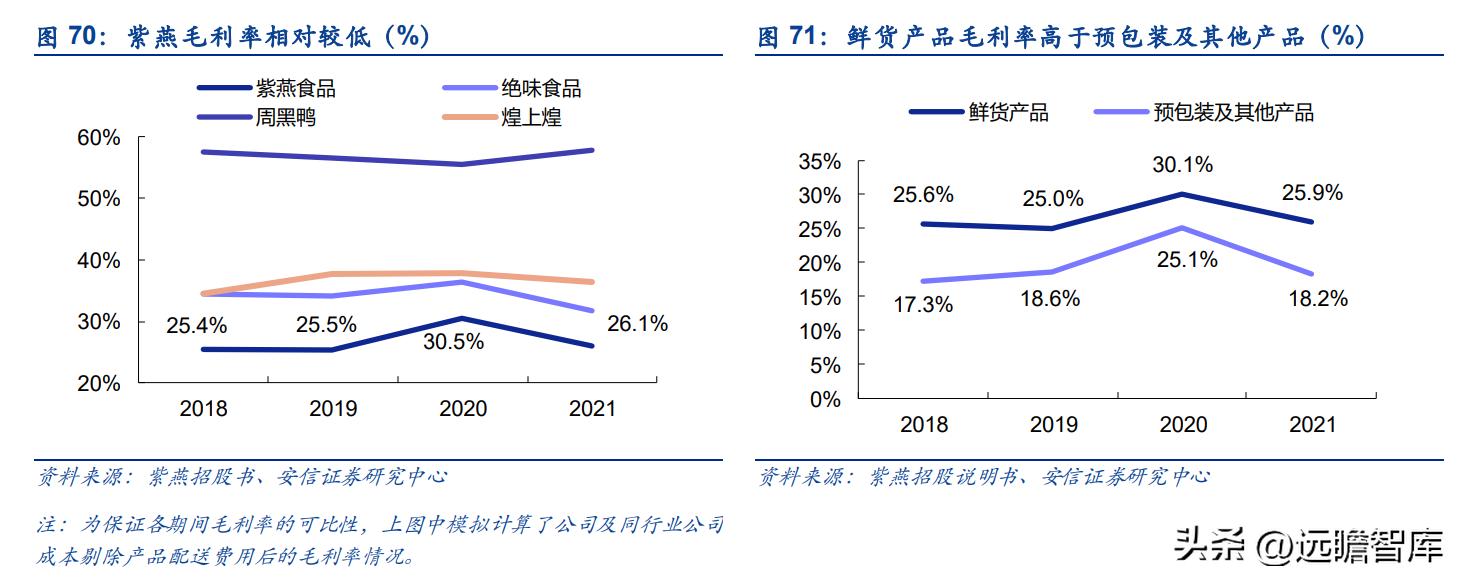 紫燕卤味三巨头,紫燕卤味招商加盟
