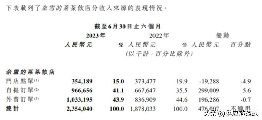 奈雪范特西一杯送袋子吗,奈雪范特西卖多久