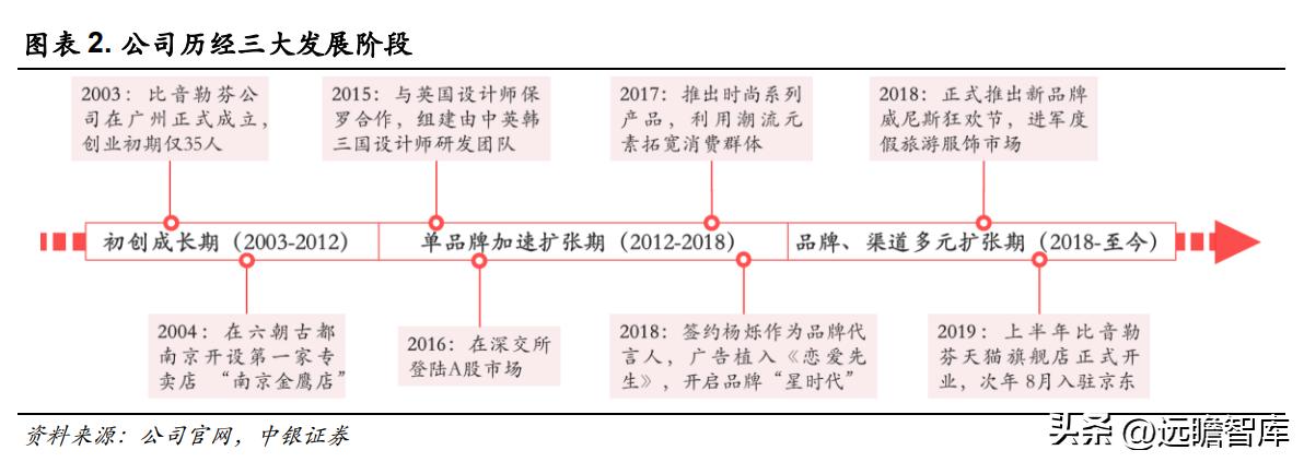 比音勒芬活力棉讲解,比音勒芬高端运动系列