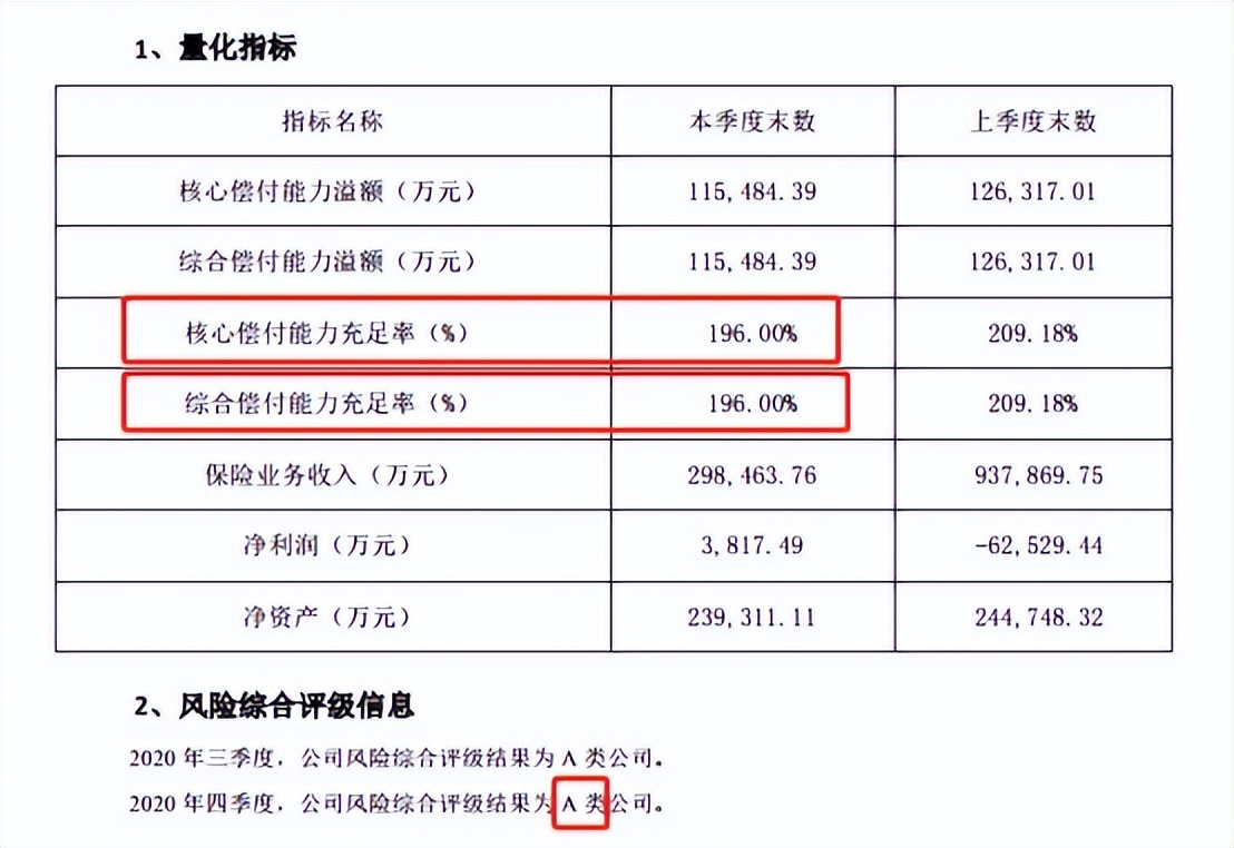 泰康保险和平安保险哪个靠谱一点,买疾病险泰康和平安哪个好