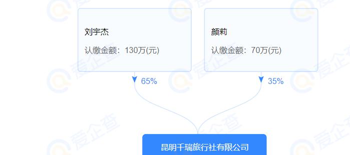 云南旅游被重点监管旅行社,云南23家旅行社被列入黑名单