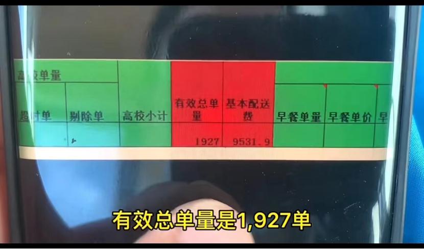 外卖小哥每天工作18小时累不累,大家看一下外卖小哥的工资条