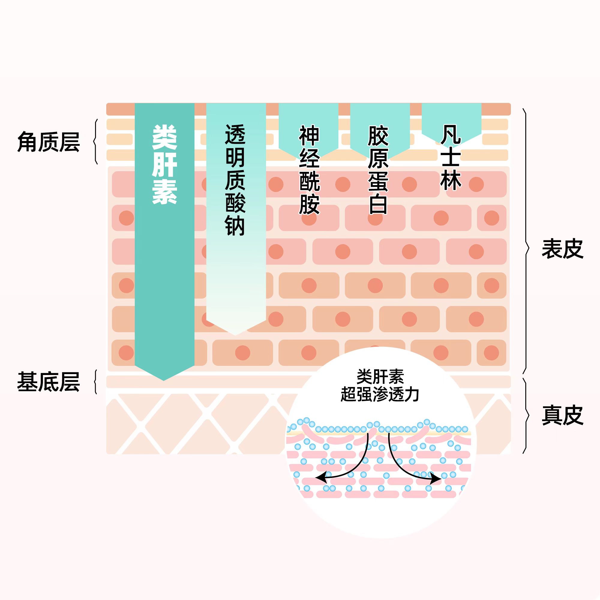 日本进口宝宝专用保湿稻米面霜,日本原装进口婴儿面霜