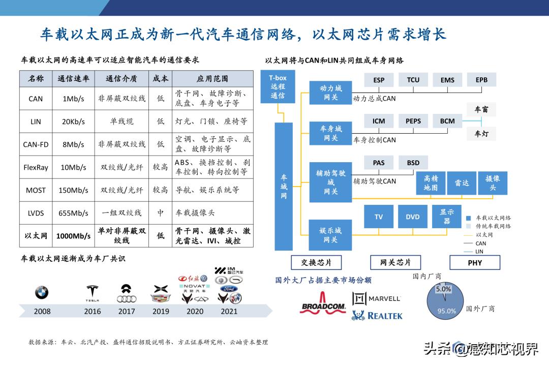 2023年半导体状况分析,中国半导体投资深度分析2021