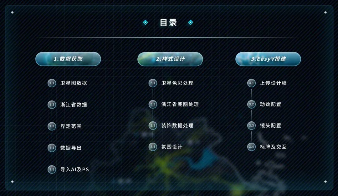 所有地图无敌技巧大全,独家秘笈