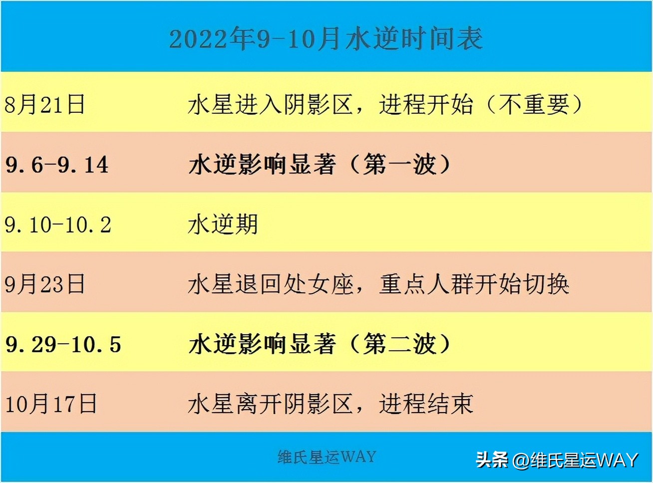2020年水逆几个月,2019年十月水逆
