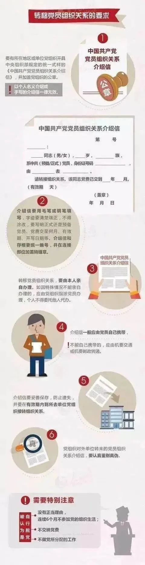 户口档案组织关系怎么填,出国留学前档案怎么办
